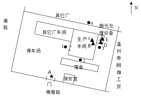 图 4-1 项目监测点位图